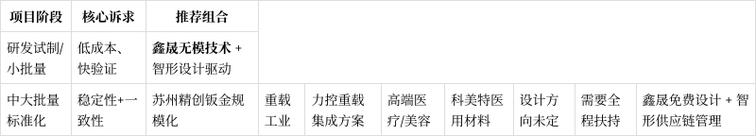 无模时代:5家源头工厂如何破解医疗设备外壳难题