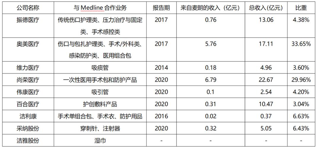 从围裙制衣厂到年收入200亿美元客户遍布125个国家的医疗器械公司麦朗