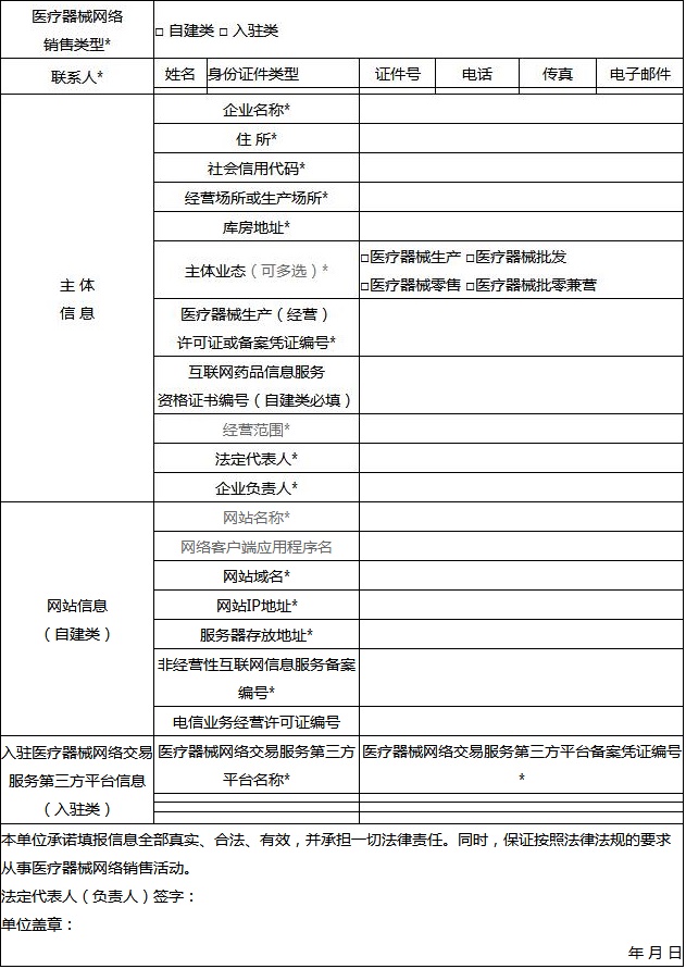 北京市食品药品监督管理局关于发布《北京市医疗器械网络销售监督管理办法实施细则(试行)》的通知