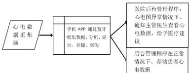 穿戴式医疗器械的崛起:互联网如何变革现代医疗